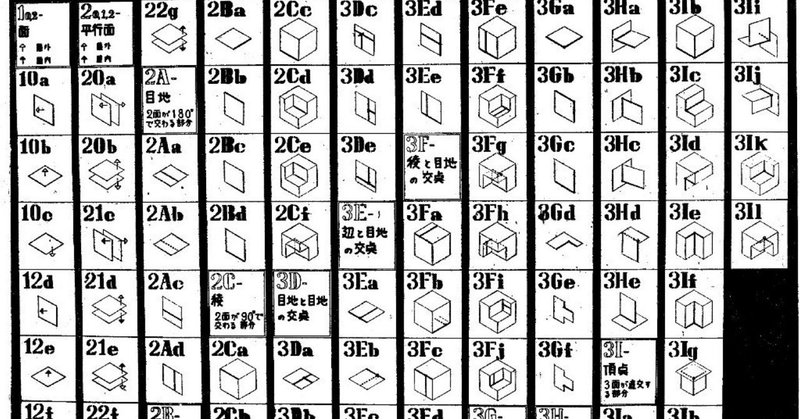 19年度head研究会 ビルダーtf第4回 情報化 権藤智之 Note