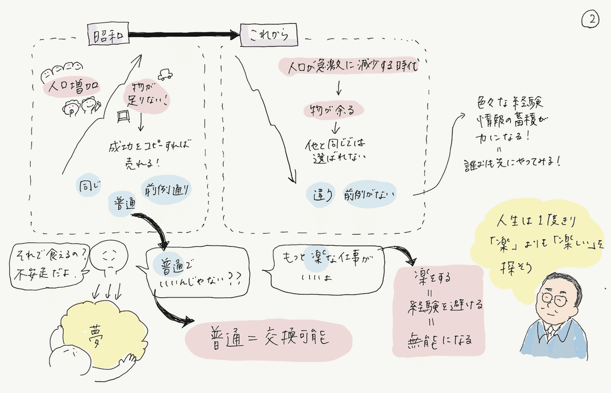 思うは招く②