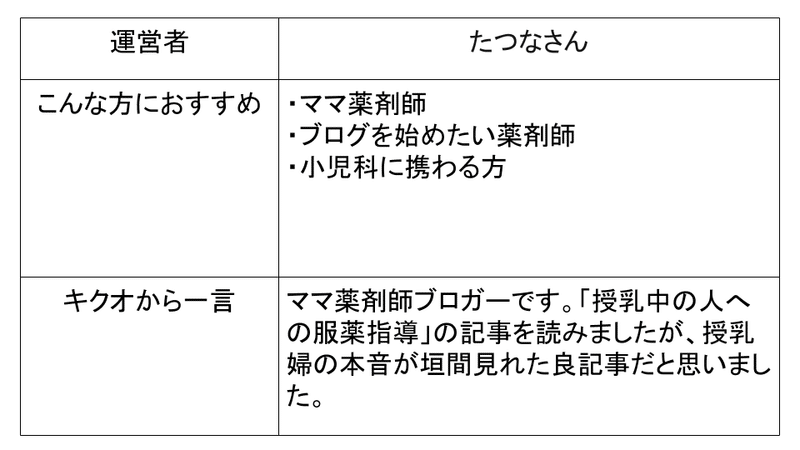 ブログ100選 (26)