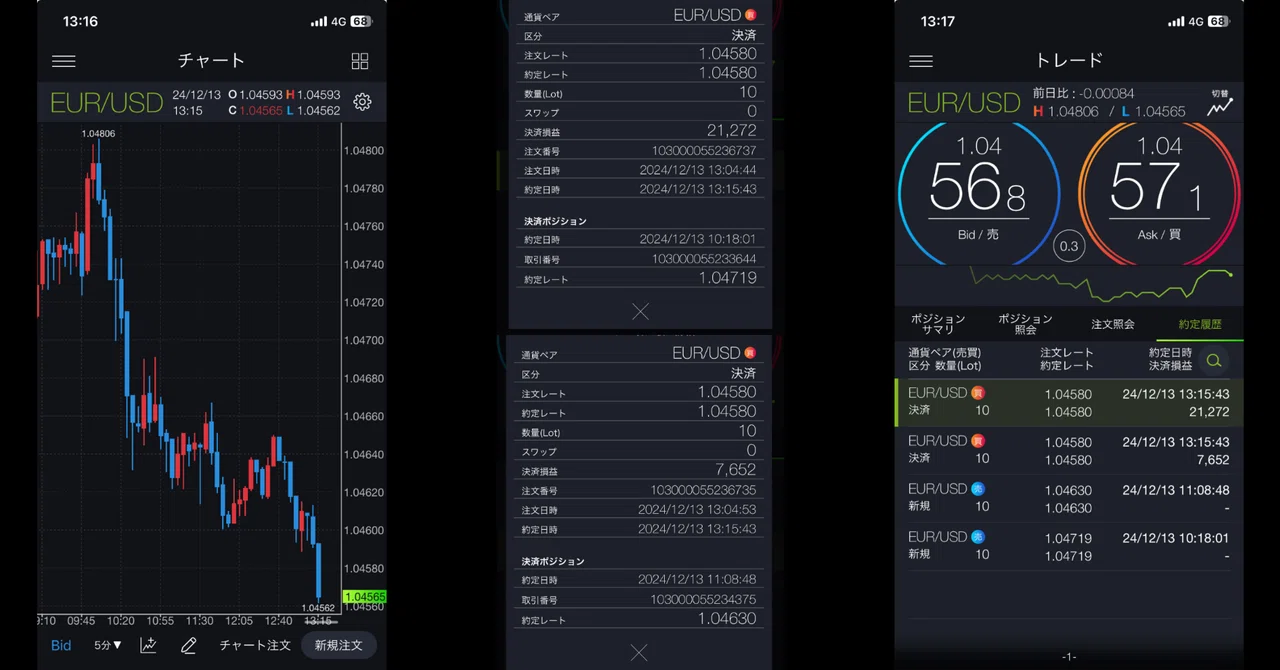 FX 　維新の介　放置系トレード FX・維新流トレード術 「臆病だからこそFXでらくらく利益を出せる