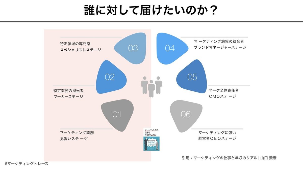 マーケティングトレースのマーケティングトレース.003