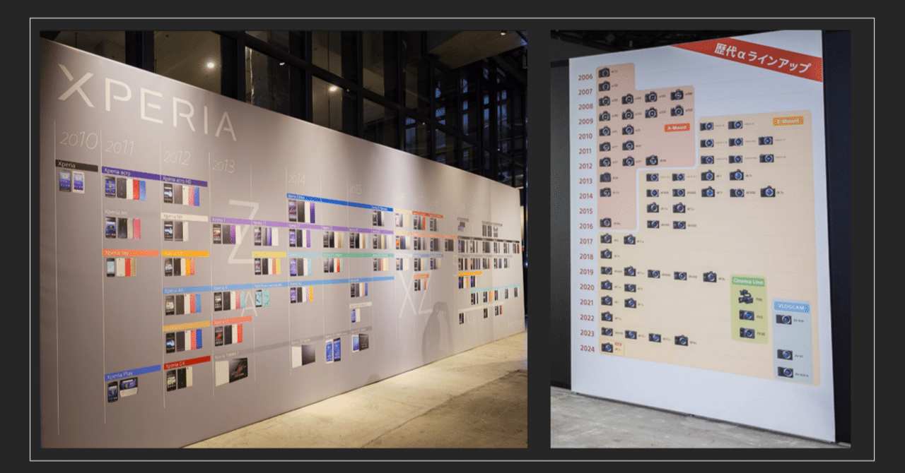 ふたつの年表（αとXperia）｜ソニー株式会社｜広報note