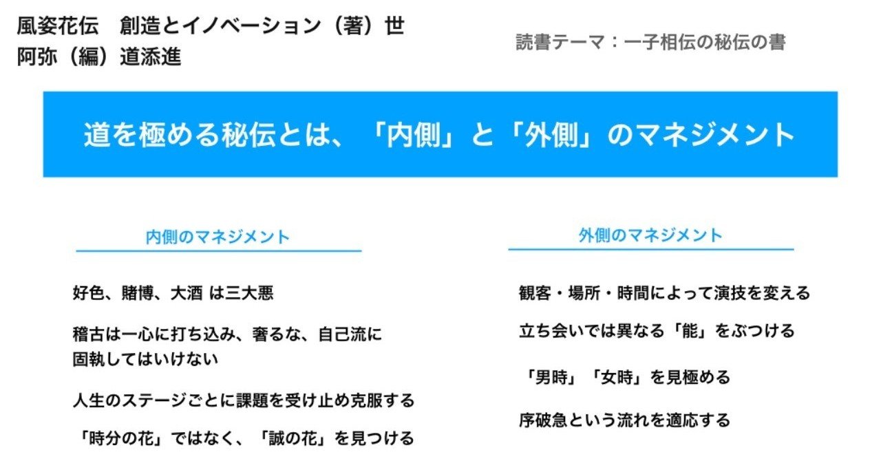 1日1冊 一子相伝の秘伝の書 風姿花伝 創造とイノベーション コンテンポラリー クラシックス 著 世阿弥 編 道添進 小倉 研太 プロマネ X フルリモート Note