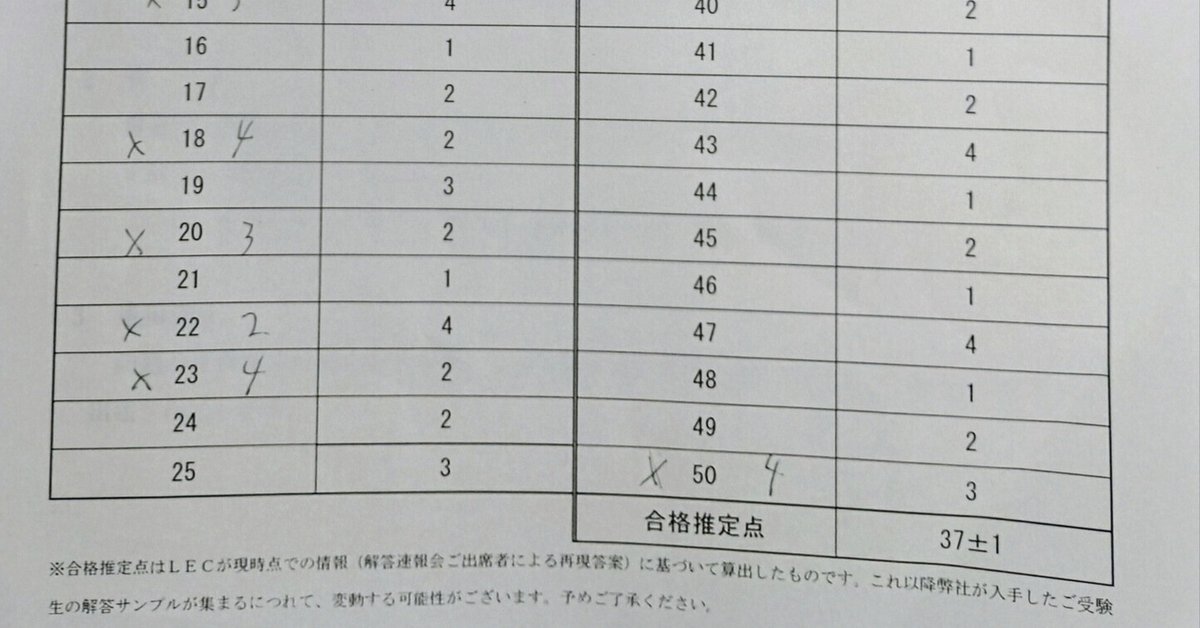 令和6年度　宅地建物取引士 講習テキスト 全8巻セット 最新版】令和7年度《2025年版》宅地建物取引士 法定講習テキスト