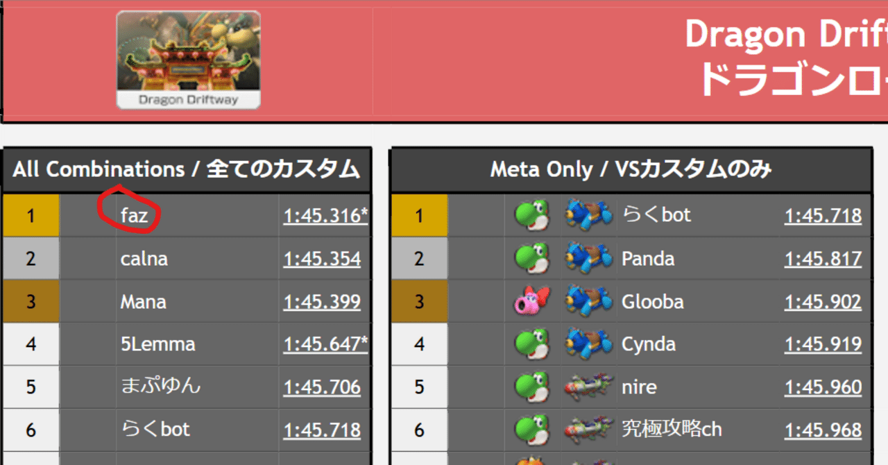 ドラゴンロードNITAガチ解説｜faz