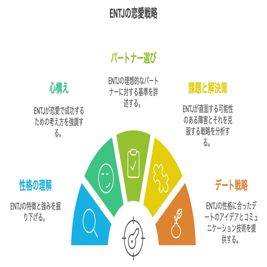 恋愛もリーダーシップで勝ち取る！ENTJだけの恋愛必勝マニュアル｜16の 