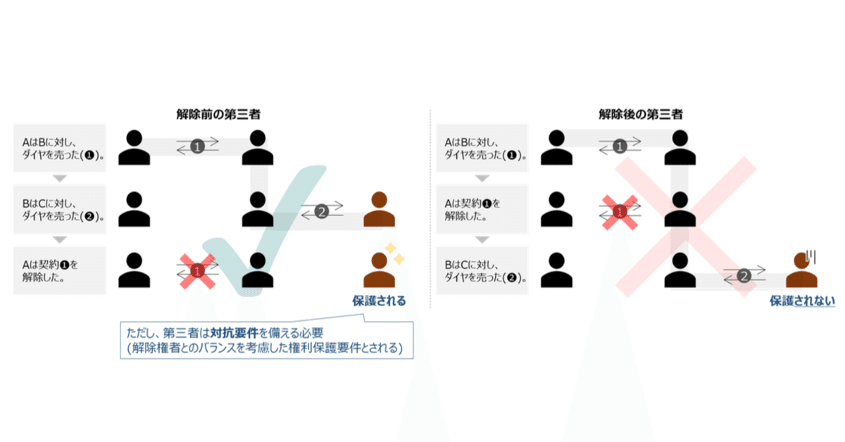 ゼロ書民法 #26 解除、契約締結後の事情｜ハガー