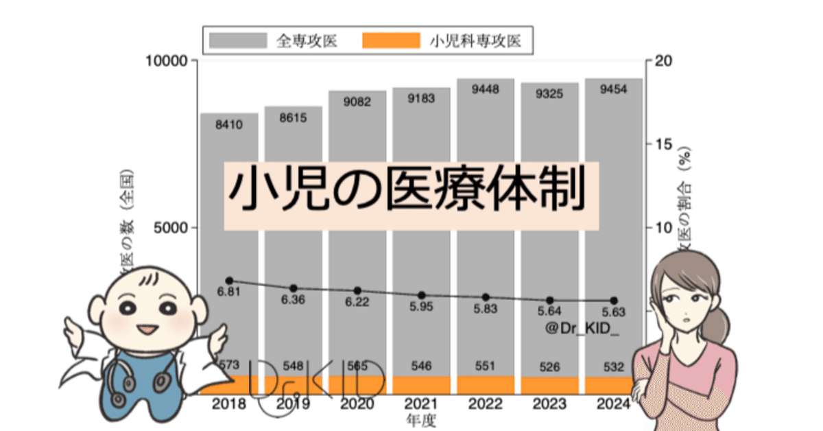 近年の小児科専攻医数の動向[2024年度版]｜Dr.KID