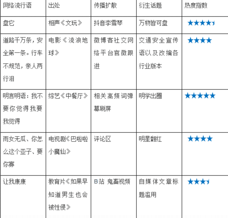 19年の中国の流行語が発表されました 君は中国人のツボをどこまで理解できますか 中国情報局 北京オフィス 19年の中国の流行語が発表されました 君は中国人のツボをどこまで理解できますか 中国情報局 北京オフィス