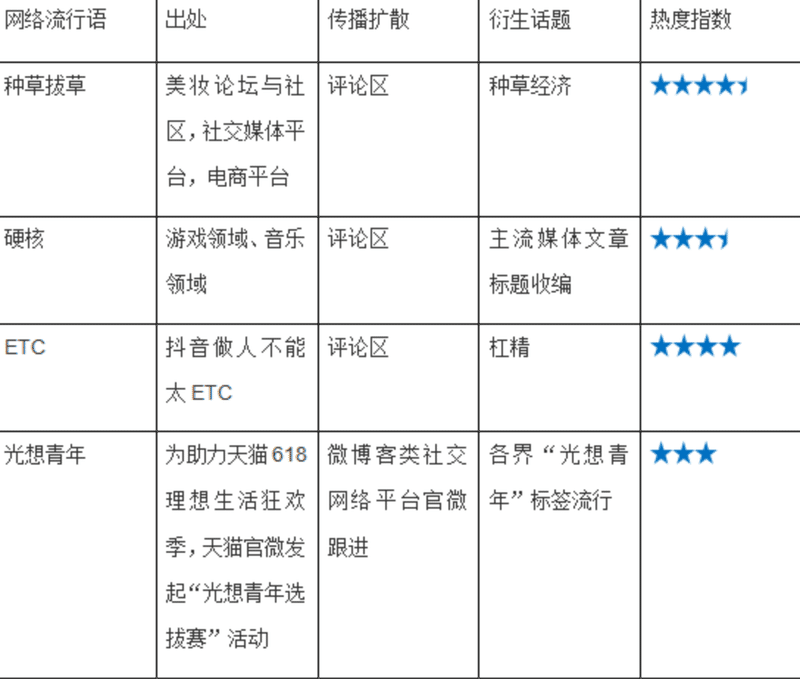 19年の中国の流行語が発表されました 君は中国人のツボをどこまで理解できますか 中国情報局 北京オフィス 19年の中国の流行語が発表されました 君は中国人のツボをどこまで理解できますか 中国情報局 北京オフィス