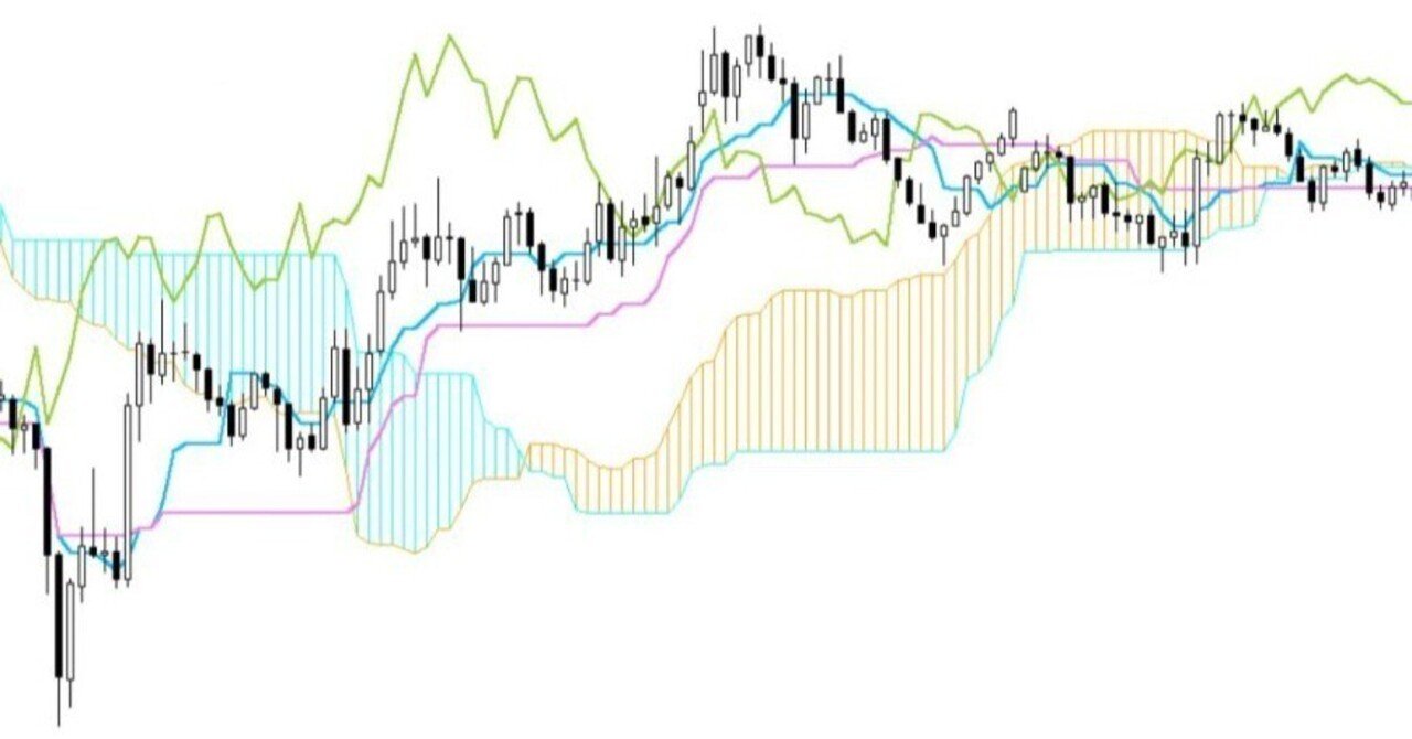 必見】勝率85%越え達成連発！！最強サインツールをアップデート！【モニター販売】【裁量手法の