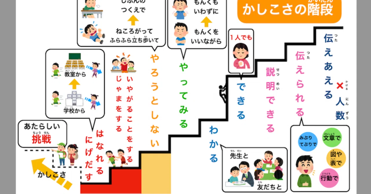 かしこさの階段|furu-t