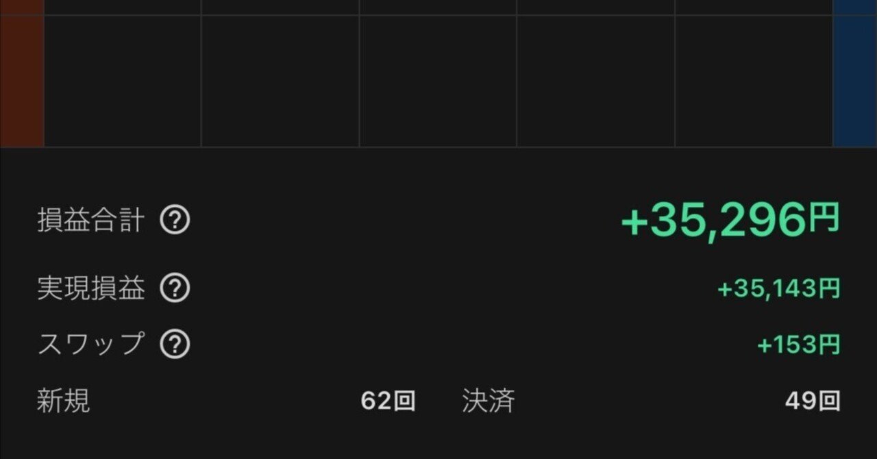 🔃兼業トレーダーのFX自動売買運用結果報告［2024.11］💴利益35,296円、かろうじてUSD/CADで救われる。｜Hami