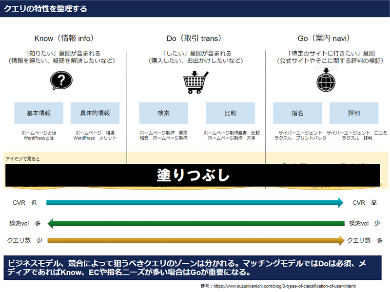 手痛い失敗を経て やっと気づいたseoで大切な1つのこと 石田啓 Note