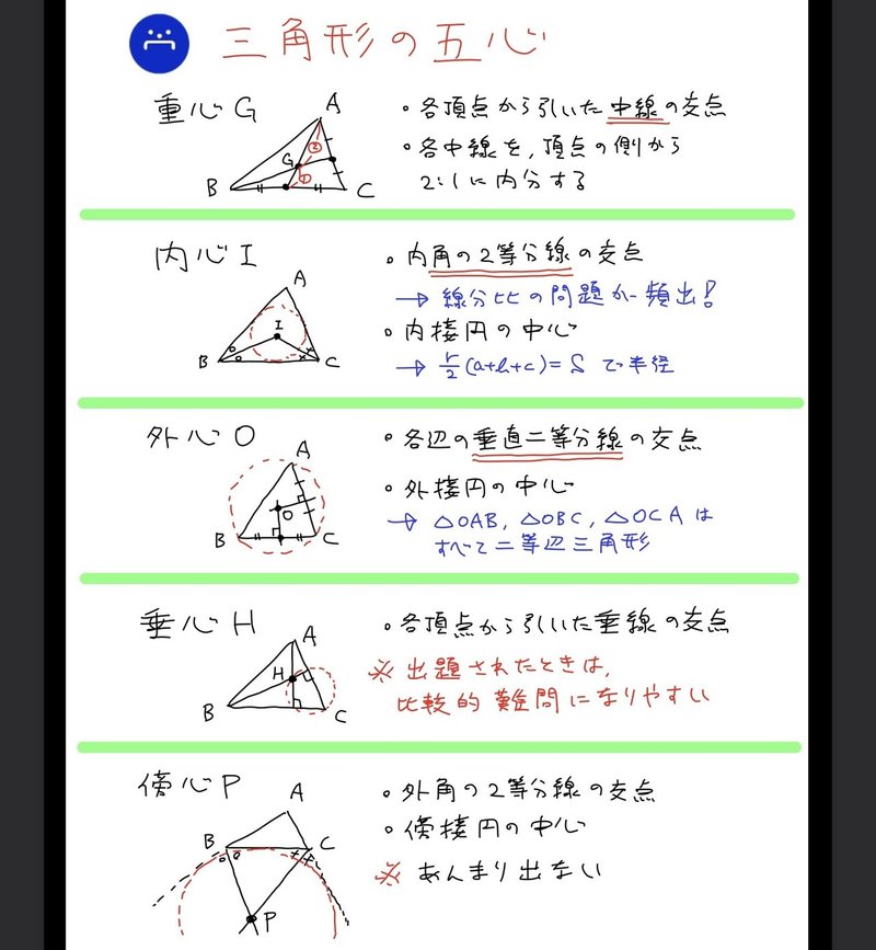 高校数学無料問題集 数a 第2章 図形の性質 三角形の五心 桝 ます Note 高校数学無料問題集 数a 第2章 図形の性質 三角形の五心 桝 ます Note