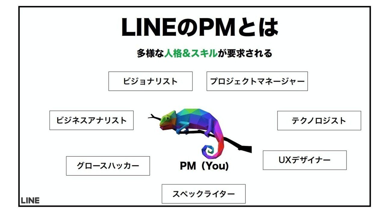 ITを学ぶ方、エンジニア、PdMを目指す方セット ITを学ぶ方、エンジニア、PdMを目指す方セット ITを学ぶ方