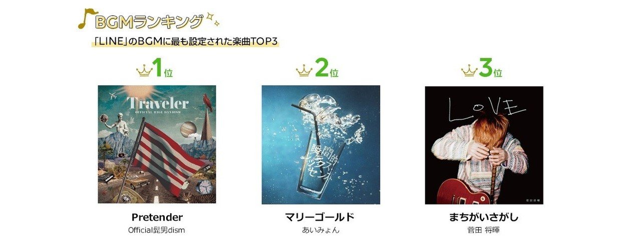 今年一番聴かれた楽曲は 年間ランキングを発表 Official髭男dism Pretender が1位に Line Music ラインミュージック