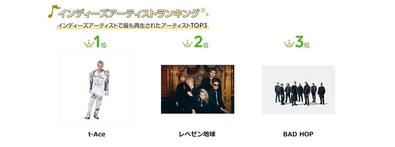 今年一番聴かれた楽曲は 年間ランキングを発表 Official髭男dism Pretender が1位に Line Music ラインミュージック