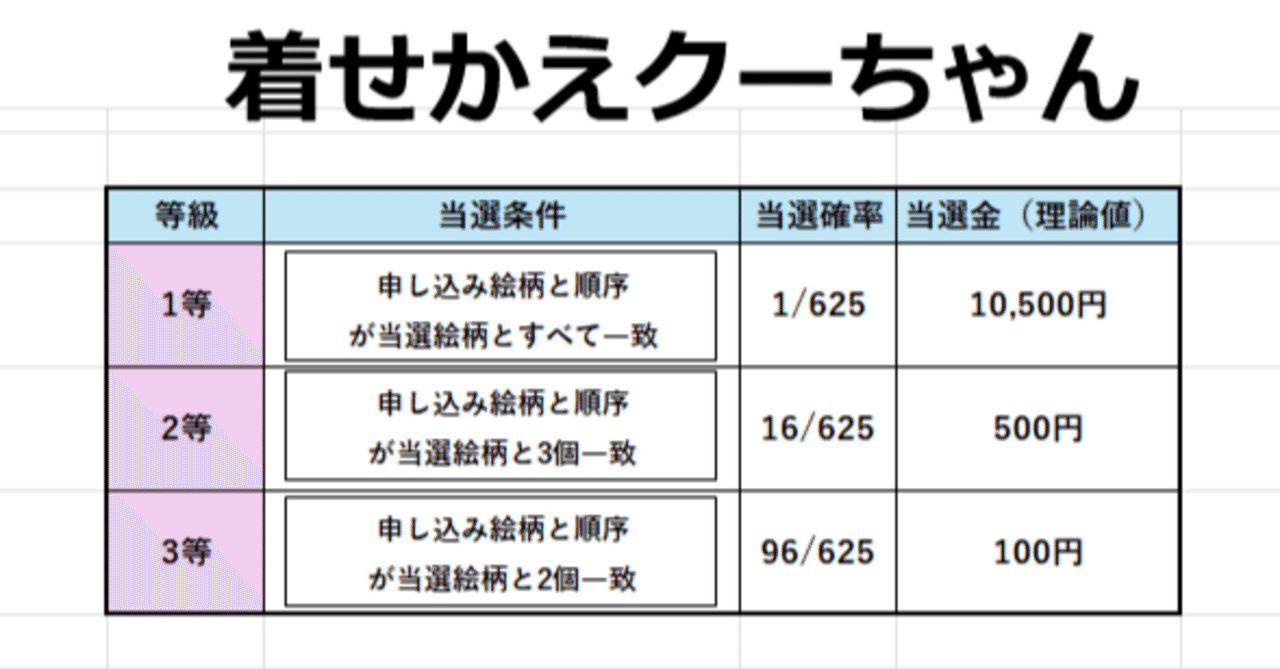 着せかえクーちゃん戦略実験？？｜陽炎【数字選択式くじ】【着せかえ