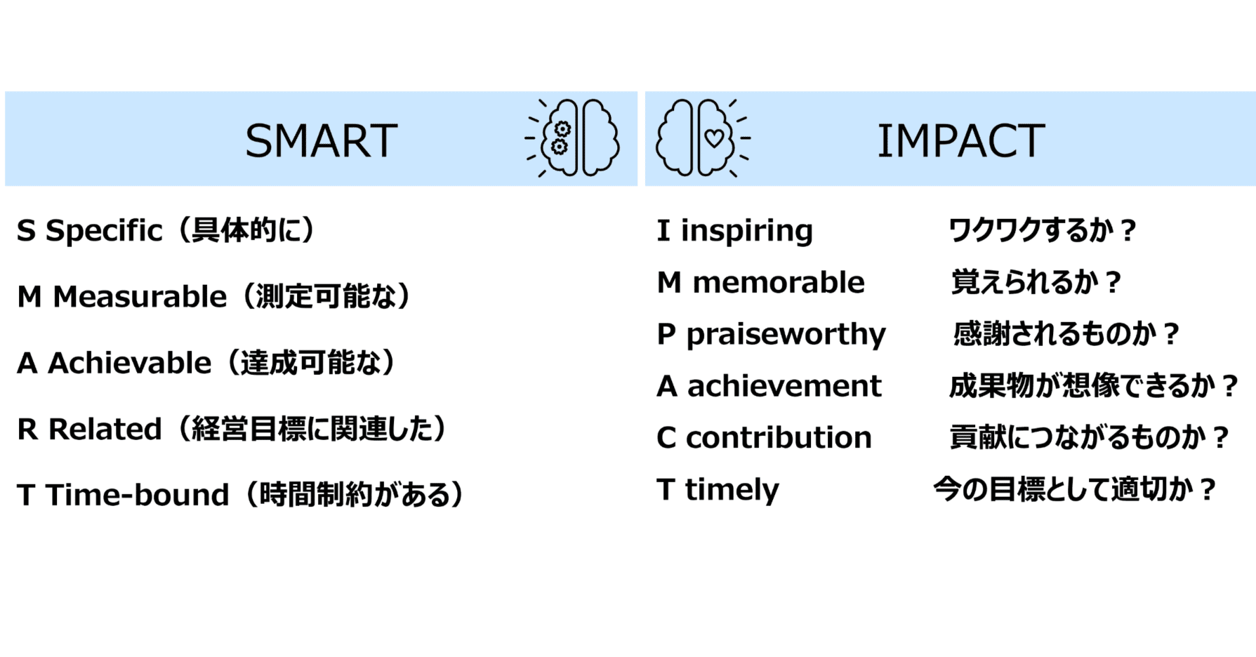 良い目標設定 左脳と右脳へ働きかける｜りょう＠ワークライフ