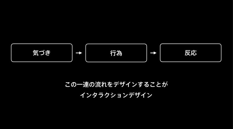 スクリーンショット 2019-12-04 19.57.23