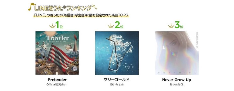 今年一番聴かれた楽曲は 年間ランキングを発表 Official髭男dism Pretender が1位に Line Music ラインミュージック