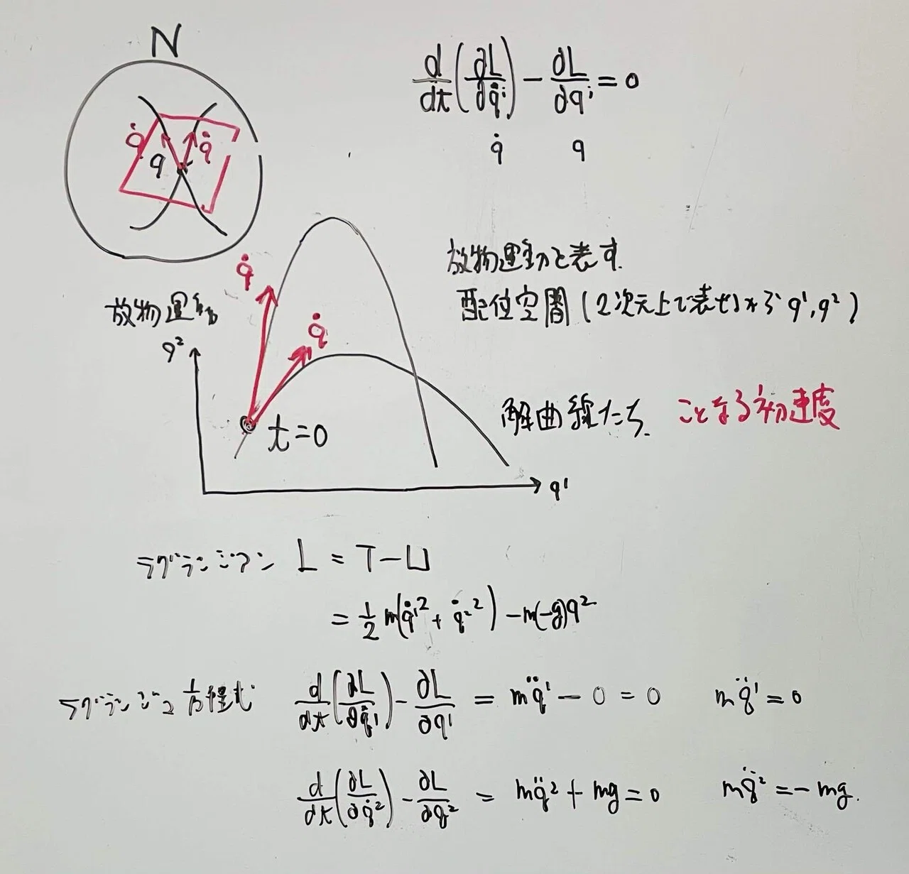 山本解析力学 §4 ハミルトン形式｜WANKOSOBA