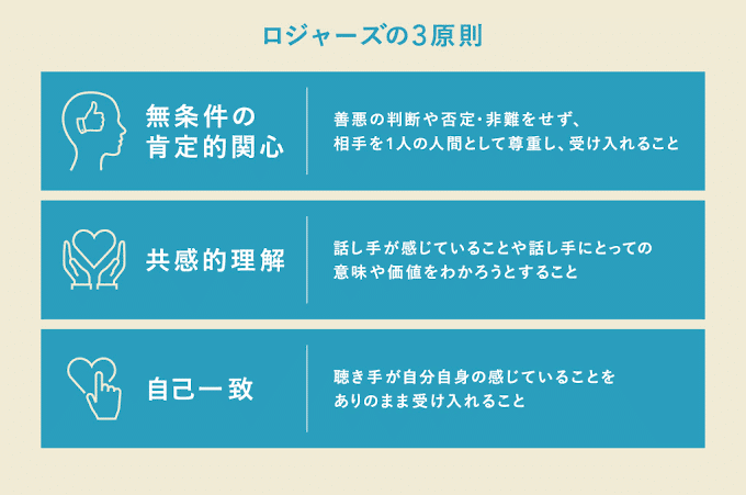 人間尊重の心理学 カール・ロジャーズ著 ⭐︎希少本⭐︎ 人間