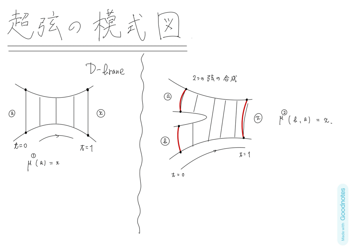 ミラー対称性入門 ミラー対称性入門｜日本評論社