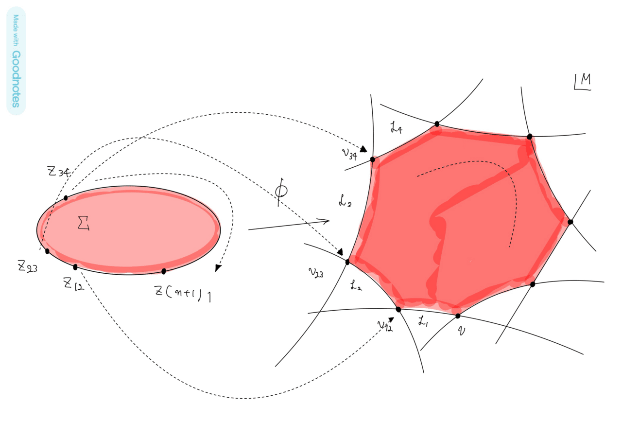入門！ミラー対称性を物理から見るか、数学から見るか｜いしゅー
