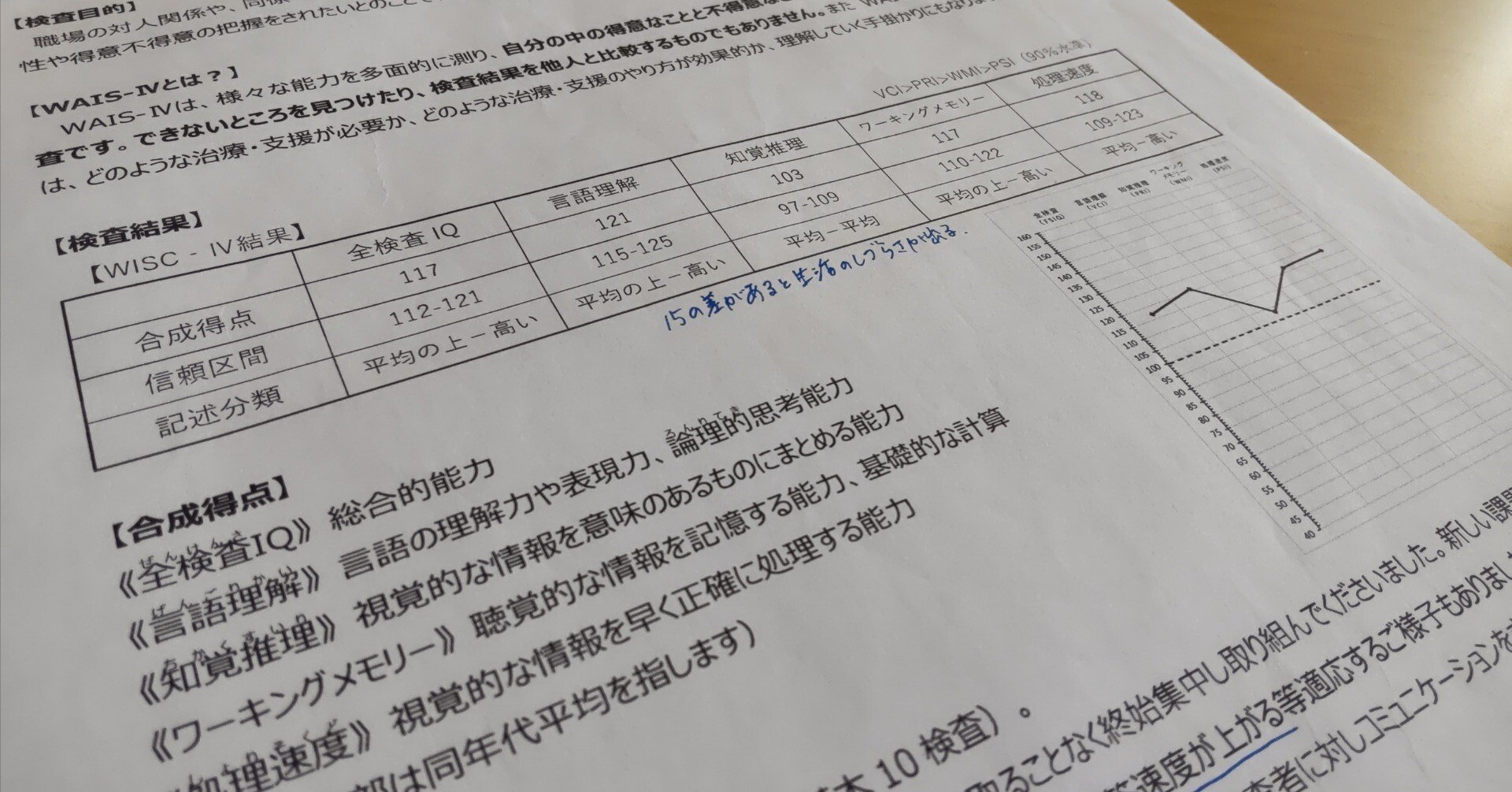 WAIS Ⅳ 知能検査（英語版）　記録用紙以外揃ってます。 WAIS Ⅳ 知能検査（英語版） 記録用紙以外揃ってます。 WAIS-IV知能検査（