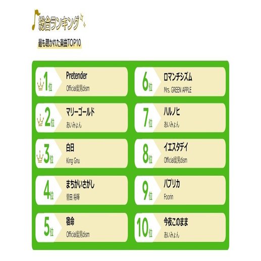 今年一番聴かれた楽曲は 年間ランキングを発表 Official髭男dism Pretender が1位に Line Music ラインミュージック