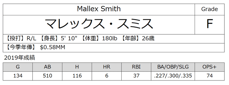 19年シアトル マリナーズ全選手通信簿 外野手編 116 Wins Note