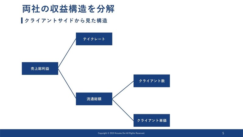 前年比30 以上成長のクラウドワークスと マザーズ上場を果たしたランサーズを徹底比較してみた Vol 1 Kosukedoi サーベイ記事をお届け Note 前年比30 以上成長のクラウドワークスと マザーズ上場を果たしたランサーズを徹底比較してみた Vol 1 Kosukedoi サーベイ記事をお届け Note