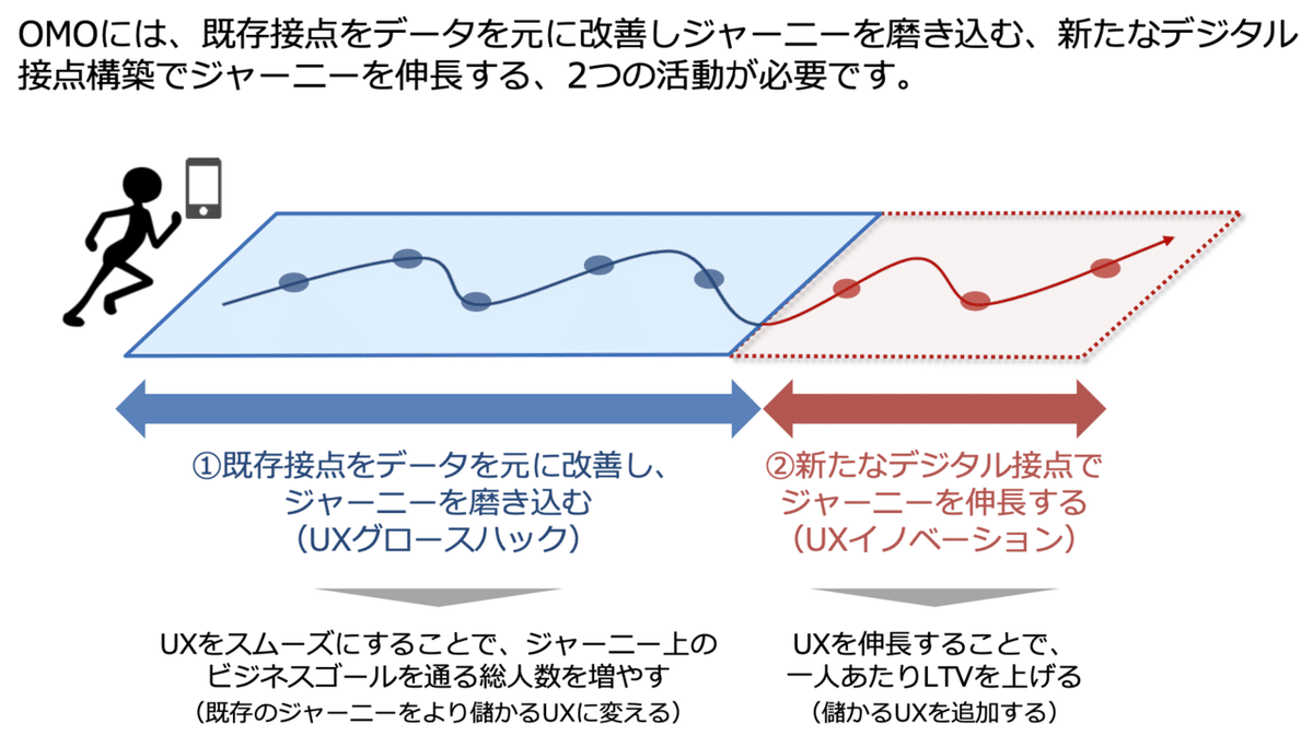 プロダクトマネージャー1年目の教科書｜奥原拓也 / PdM / anynote