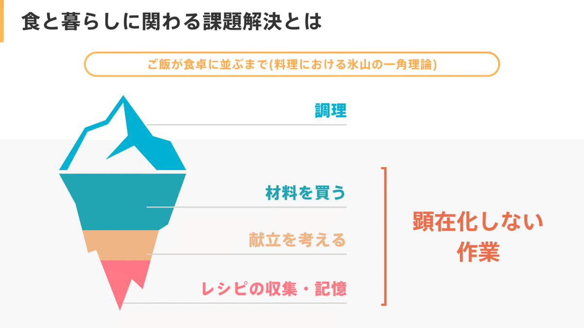 ITを学ぶ方、エンジニア、PdMを目指す方セット プロダクトマネージャー1年目の教科書｜奥原拓也 / PdM / anynote