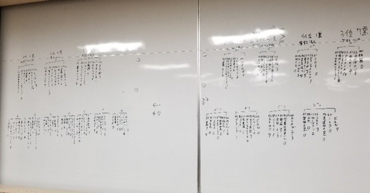 第８回アイドルマスターシンデレラガールズ大喜利会 星野流人 Note