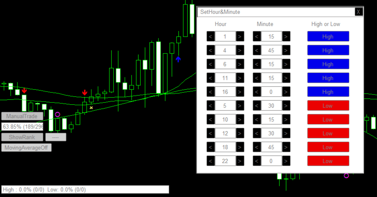 バイナリーオプション自動売買ツール ＜ MT4インジケータのサインで HighLowオーストラリア バイナリーオプション取引を