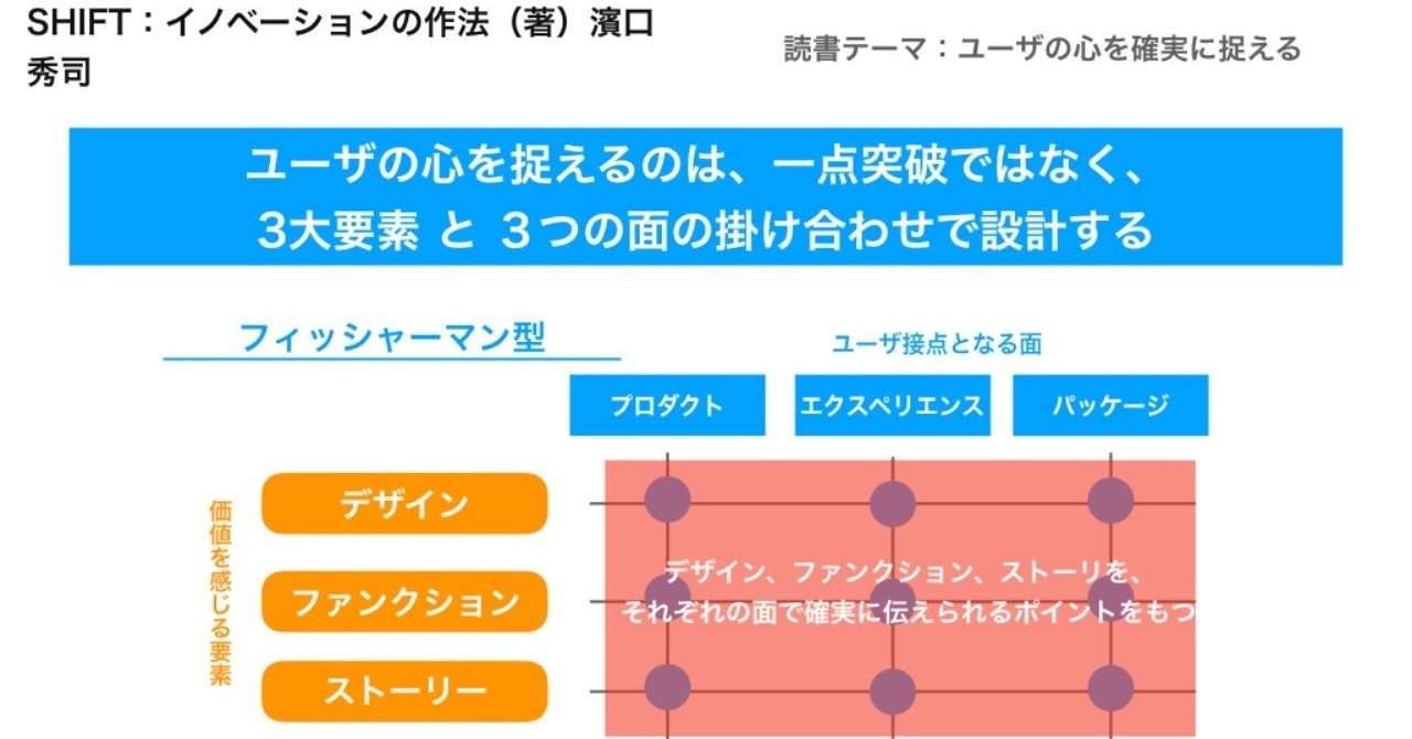濱口秀司さんに聞く イノベーション人材の教育法 教える なんておこがましい 自分を殺せる刺客を作れ Shift イノベーションの作法 ダイヤモンド オンライン Uknmr