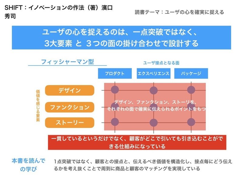 アウトプット2.001