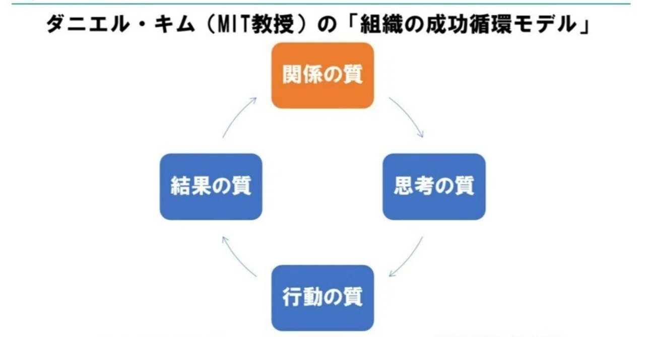 ダニエル・キム教授「組織の成功循環モデル」を活かして研修を作る@働きがいを育む講師養成講座8期｜前川孝雄＠FeelWorks代表／青山学院大学兼任講師