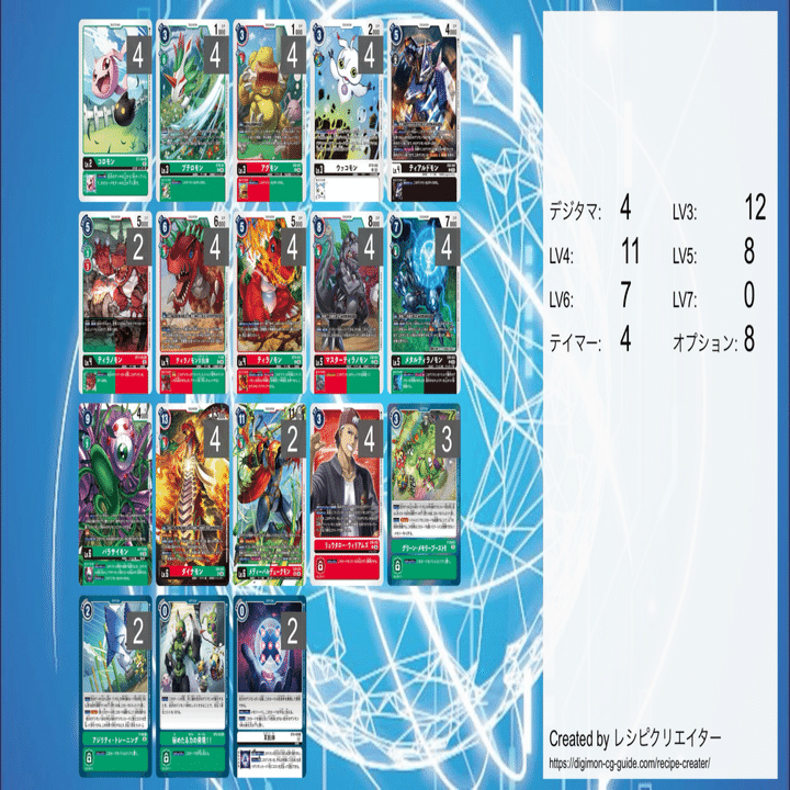 デジカ】爆裂進化！更に爆裂進化！！ダイナモン【デジモンカード】｜空気