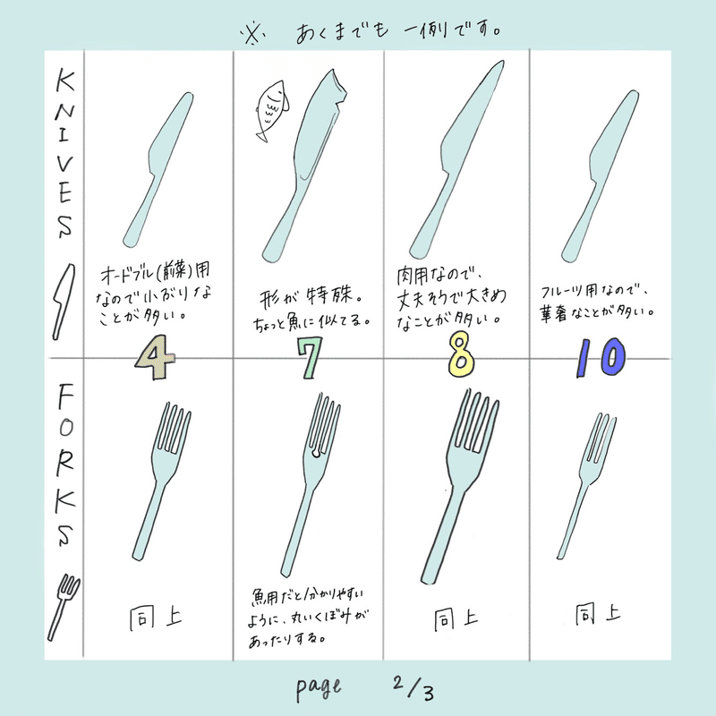 テーブルセッティング カトラリーの使い方 Sofia Note テーブルセッティング カトラリーの使い方 Sofia Note