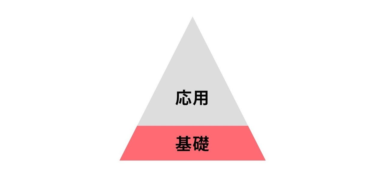 基礎をおろそかにすると いつか躓き立ち上がれなくなる日がくる 山写 Note 基礎をおろそかにすると いつか躓き立ち上がれなくなる日がくる 山写 Note