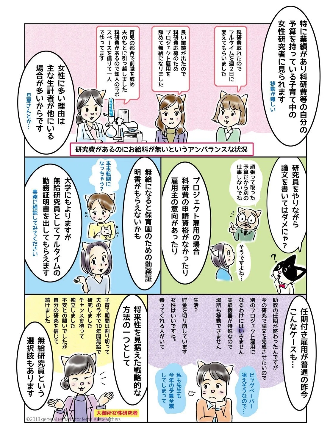 第18話 無給研究員って何にゃ リンさん Note