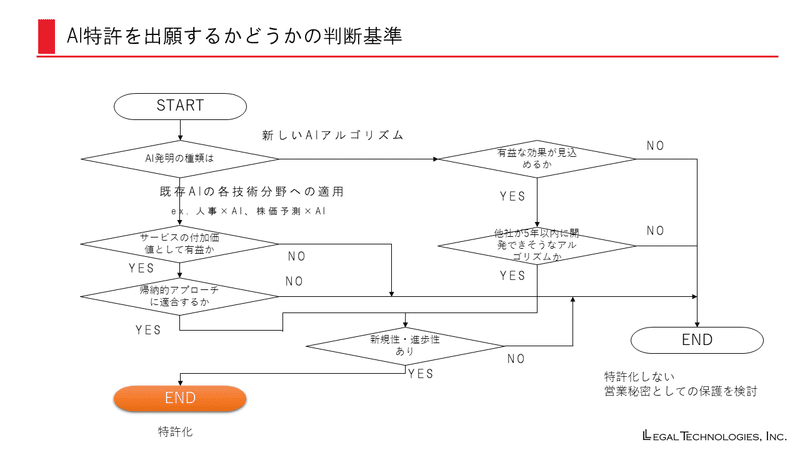 スライド3