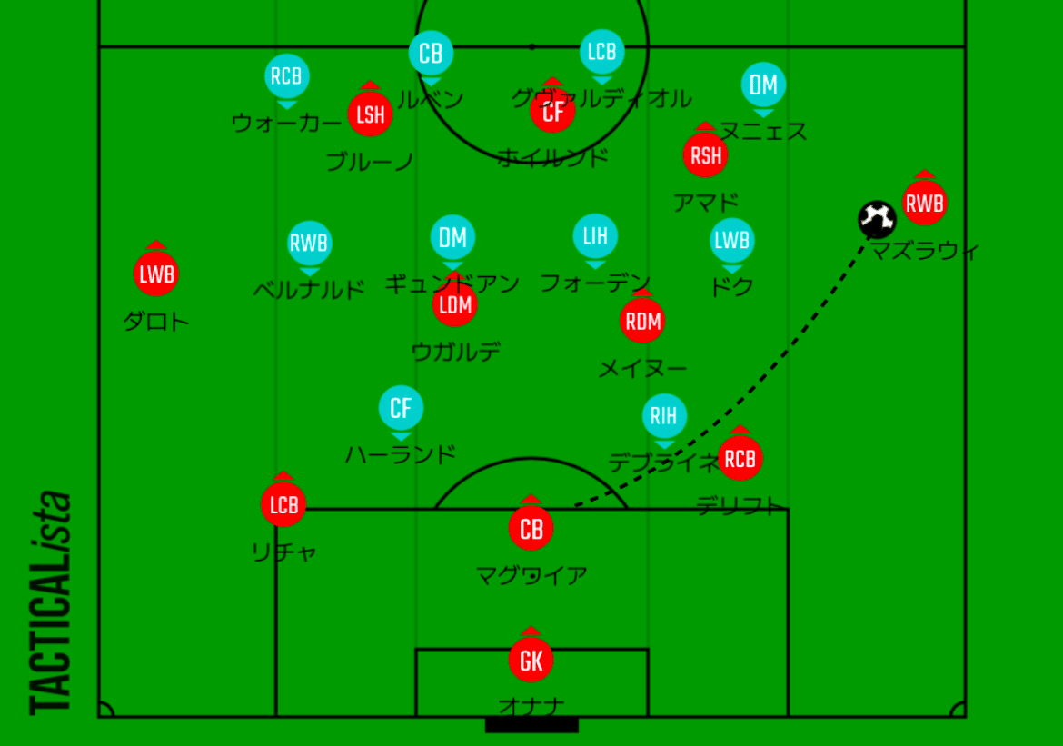 PL第16節振り返り】王座奪還へのはじまり。：マンチェスター