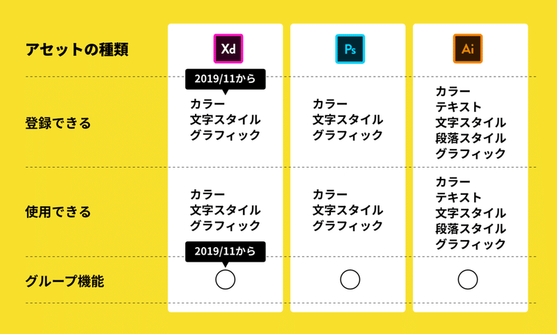 Xdでpsdやaiをリンクさせたい Ccライブラリを使った方法と注意点 Spicagraph Note