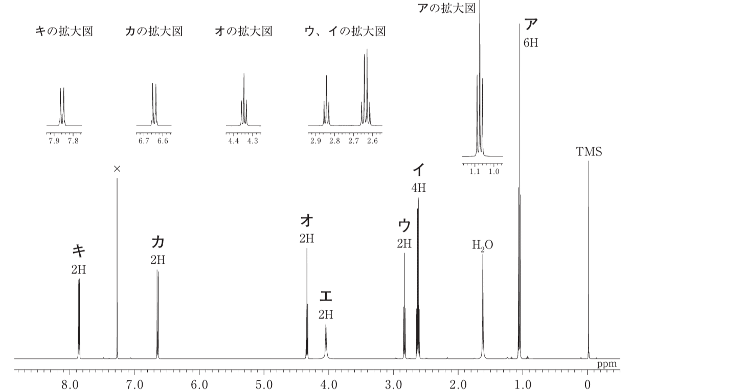 （まとめ買い）LDW24PCF ナナワード 2ケース 1000シート 丸型再剥離タイプ 宛名・表示・品番・管理・分類・バーコードラベル 東洋印刷 arrows We2 Plus F-51E ケース カバー 手帳型 カード入れ おしゃれ