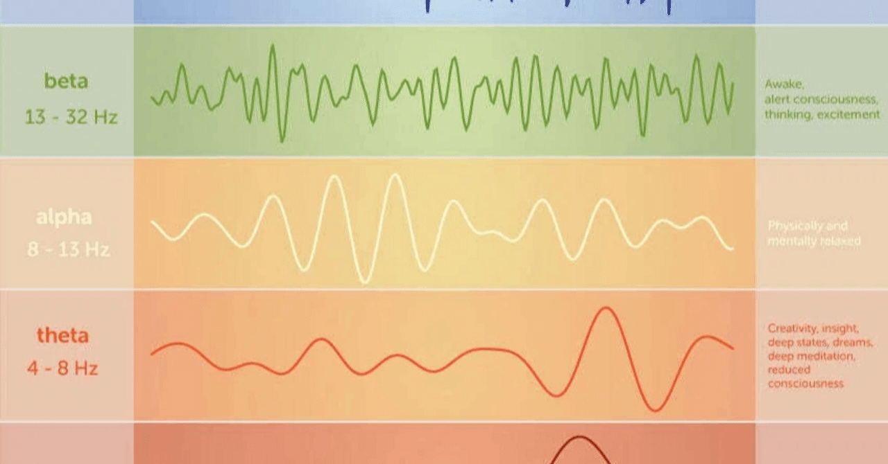 【保存版】5つの主要な脳波と意味合いについて #瞑想 #睡眠